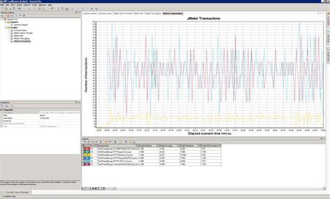 Image result for LoadRunner Performance Center