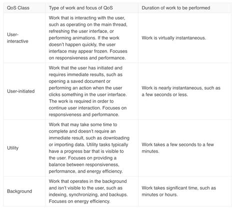 📱 Getting started with the multithreading in iOS