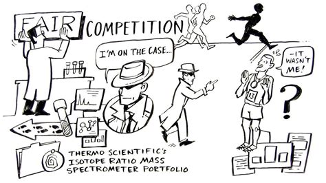 Antidoping Analysis Resources | Thermo Fisher Scientific - IN