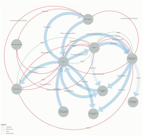 Society Concept Map 的图像结果