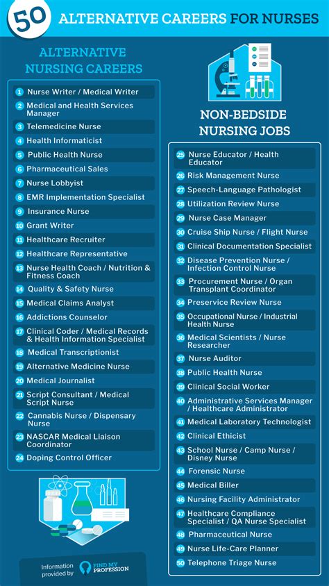 Alternative Medicine List