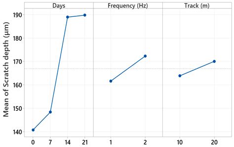 Tribological Performance of Glass/Kevlar Hybrid Epoxy Composites ...