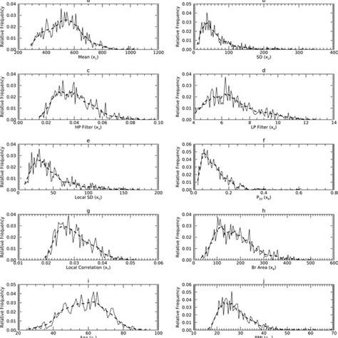 Image result for 2D Marginal Probability