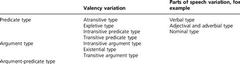 Image result for Fixed Length Encoding Sentences Example