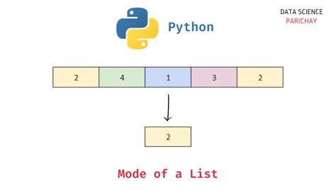How to Find Mode Value in Python 的图像结果