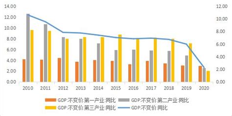 中国2020gdp增速_中国gdp增速曲线图_世界经济网
