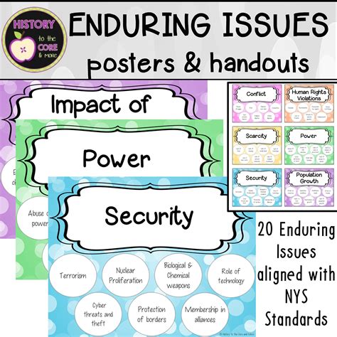 What Is Enduring Issues - WHATSJ
