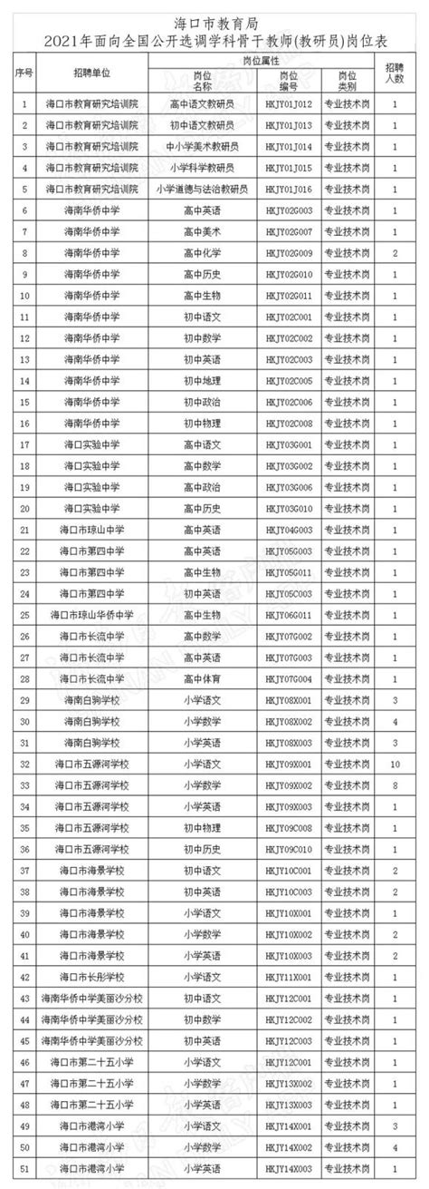 2022上海专项选调职位表领取 - 知乎
