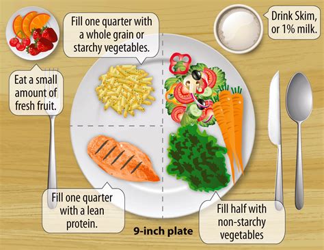 Benefits of Diabetes Plate Method Backed by Studies – Artinci
