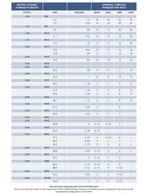 Image result for Thread Comparison Chart