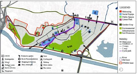Local Development Patterns Examples 的图像结果