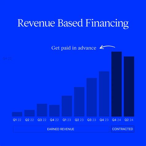 Revenue Based Financing » Why Startups Are Seeking It