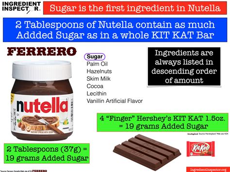 Decoding Nutella: How Much Sugar In Nutella Per 100G?