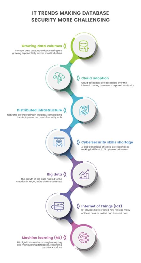 Database Security Breaches 的图像结果
