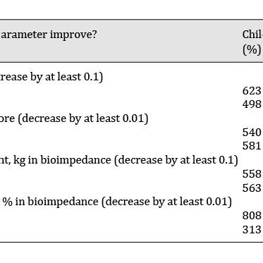 Image result for Program Cost Models