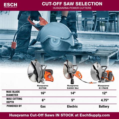 Esch Construction Supply, Inc. on LinkedIn: A cut-off saw is a ...