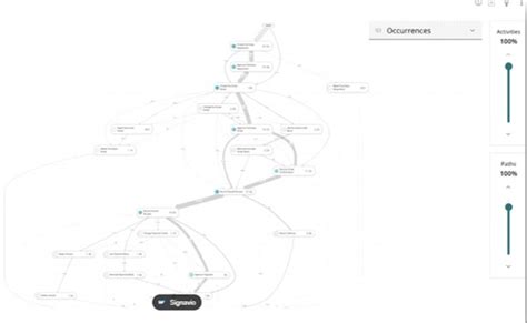 Image result for Signavio Process Mining