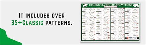 Trading Classic Charts Patterns : Pixelpage Experts: Amazon.in: Books
