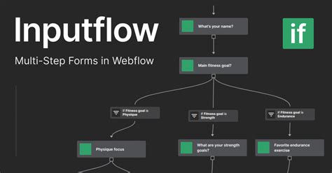 Image result for WinForms Tutorial User Input Dat Aflow