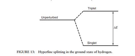 Hyperfine Structure Spectroscopy 的图像结果