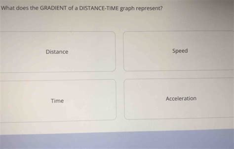 Image result for Distance Time Graph Gradient