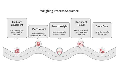 Understanding Tare Weight: Definition, Importance, and Applications