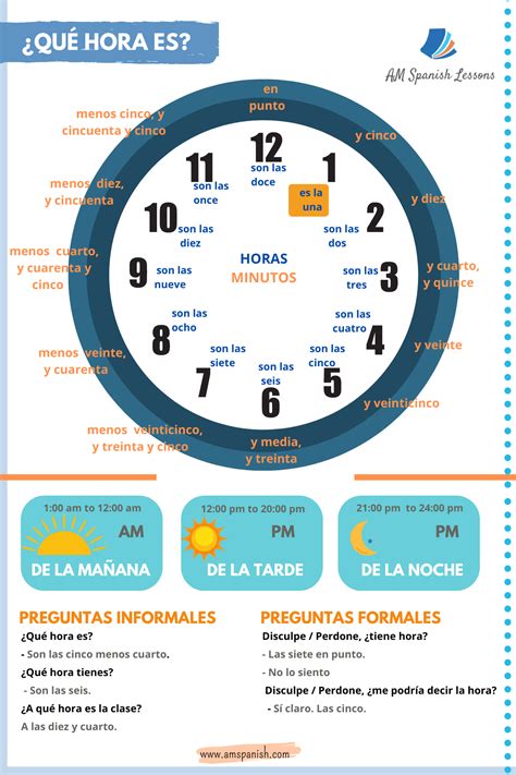 How to tell the time in Spanish - AM Spanish Lessons