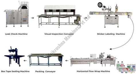 Complete Iv Packaging Line Manufacturer, Supplier from Ahmedabad