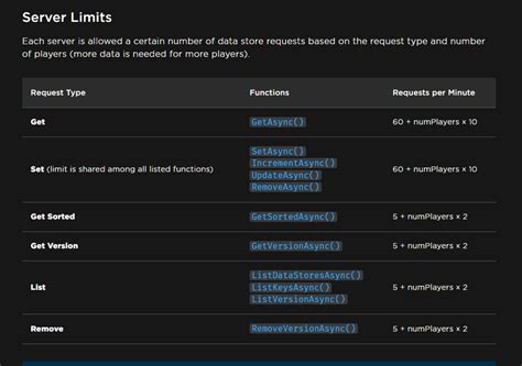 Image result for Datastore Items Roblox