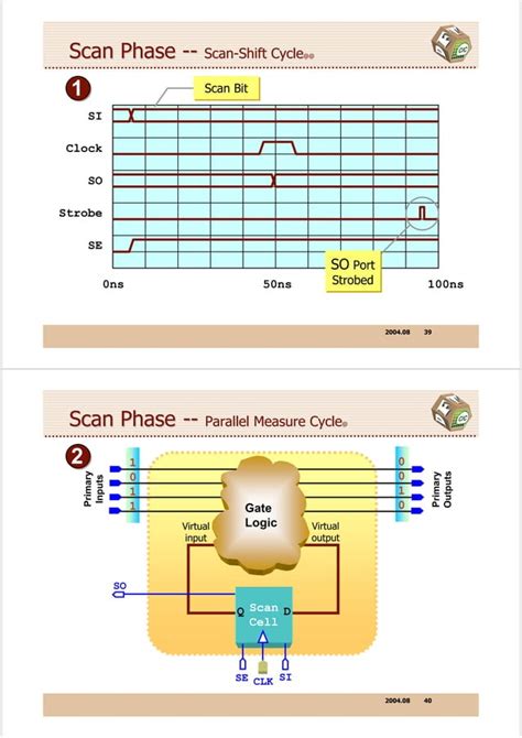 Image result for DFT Graphical Abstract