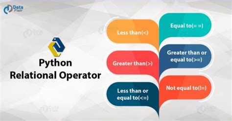 Image result for Operator Python