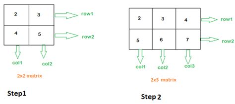 Matrix Python 的图像结果