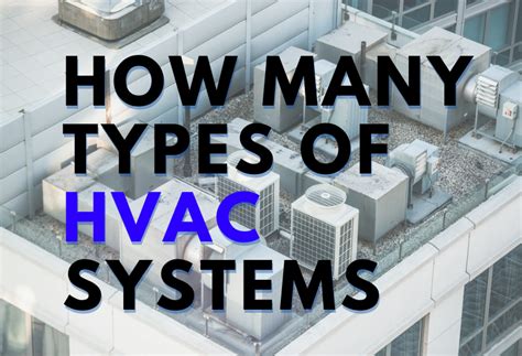Image result for HVAC System Types