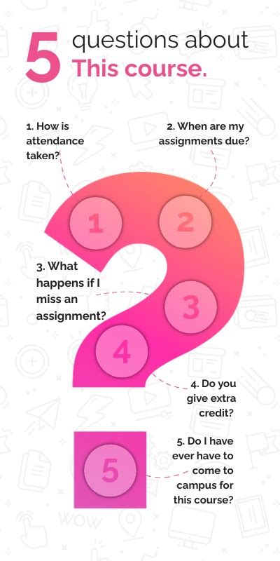 Question List 的图像结果