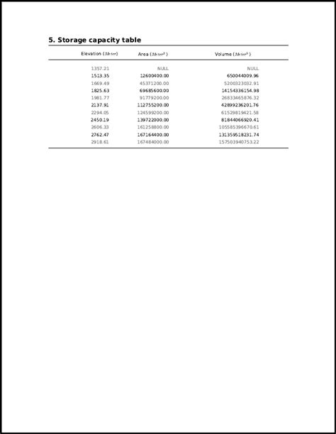 Image result for Storage Capacity Graphs
