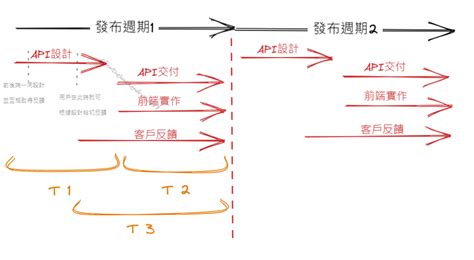 API HTML5 的图像结果