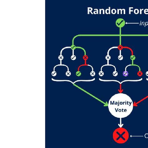Random Forests Explained 的图像结果