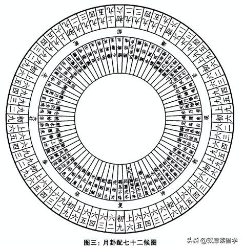 《周易》导读二：必备基础，乾坤六子及六十四卦六爻关系分析法 - 每日头条