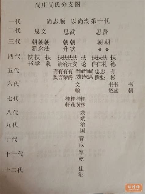 中国上古只有8姓，你们祖上贵姓？ - 每日头条