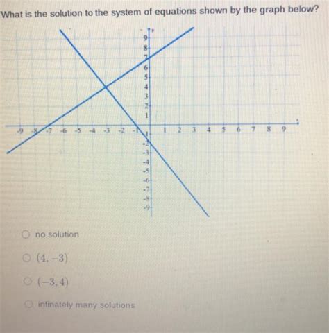 Image result for System of Equations No Solution Graph