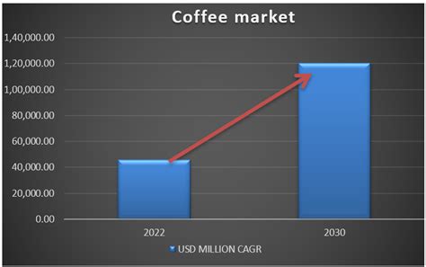 Acrylamide in Coffee - Eurofins Scientific
