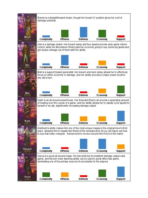 Image result for Mage Guide Gameplay