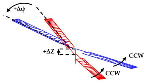 Hover Performance Analyses of Coaxial Co-Rotating Rotors for eVTOL Aircraft
