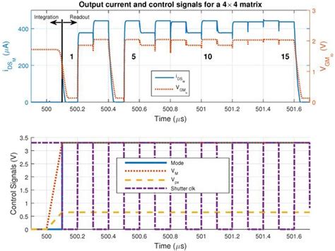 Current-Mode Self-Amplified CMOS Sensor Intended for 2D Temperature ...