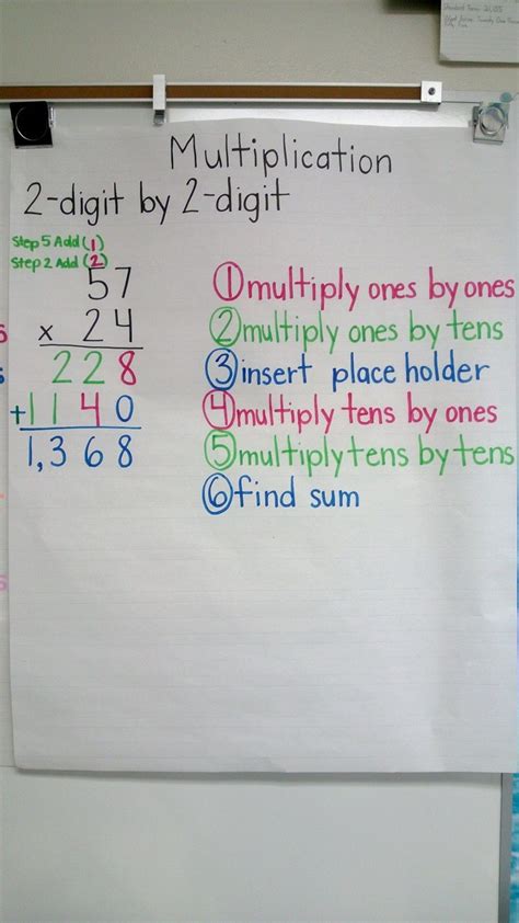 Image result for Two-Digit Multiplication Steps