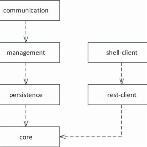 Image result for Module JavaScript Diagram