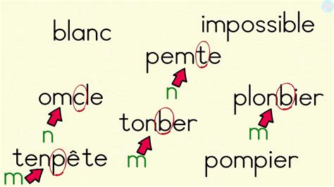 m devant m, b, p et exceptions CE1 CE2 - Maître Lucas