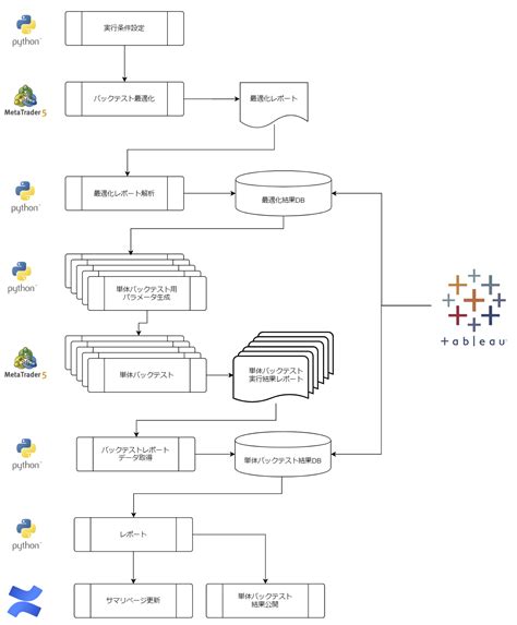 Image result for Strategy Optimization