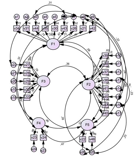 Structural Modelling Diagram 的图像结果