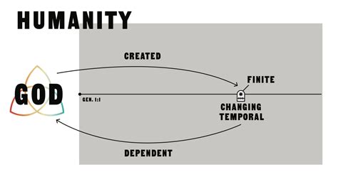 Image result for Genesis 1 Explained